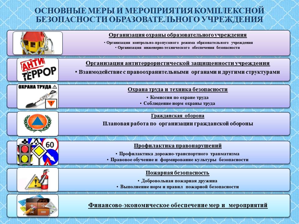 План мероприятий по комплексной безопасности в образовательном учреждении